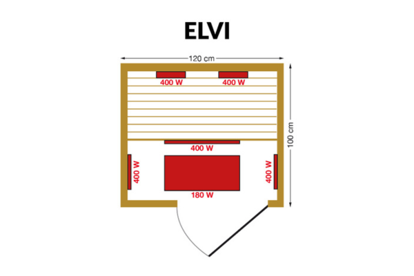 ELVI