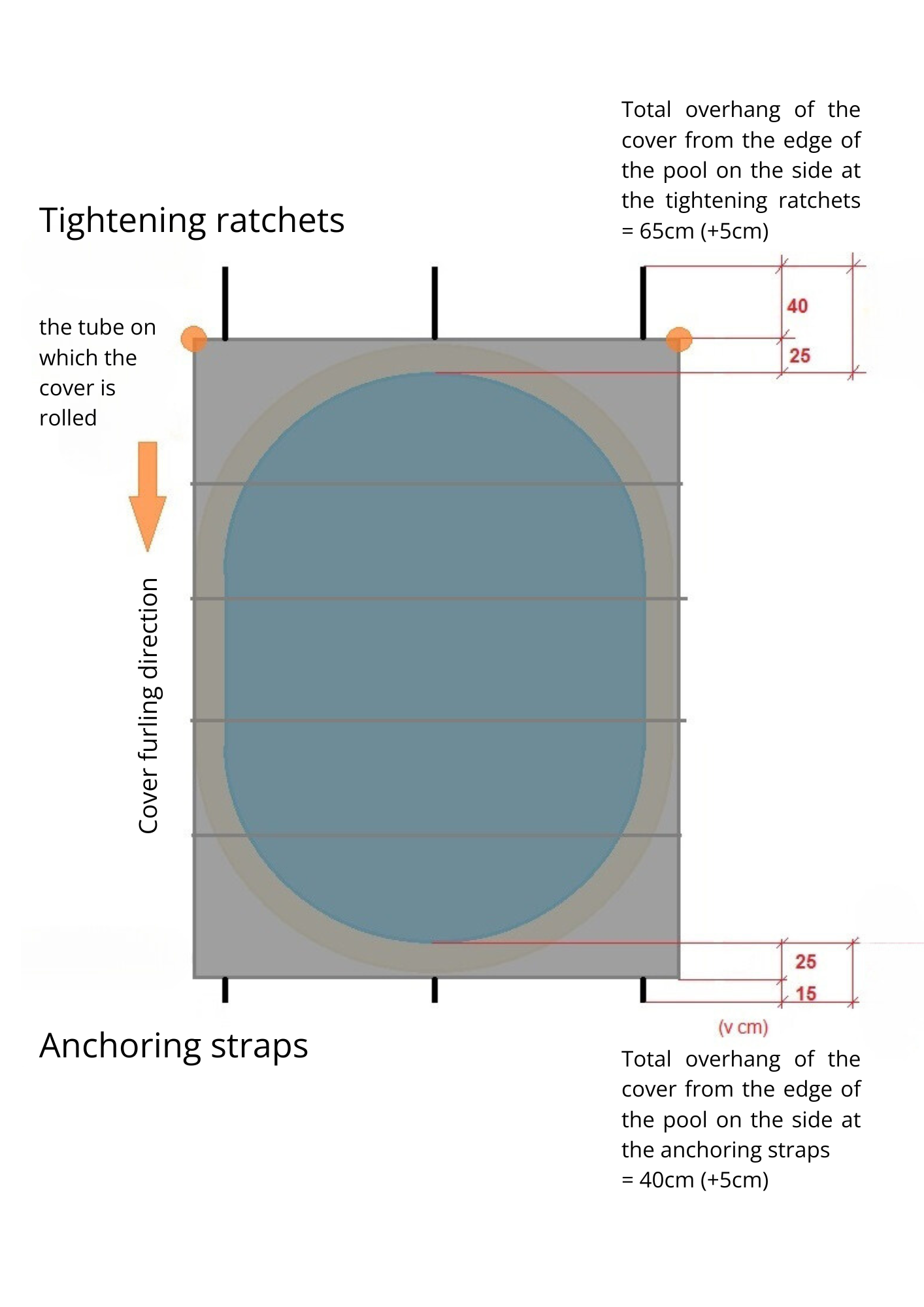 Safety cover