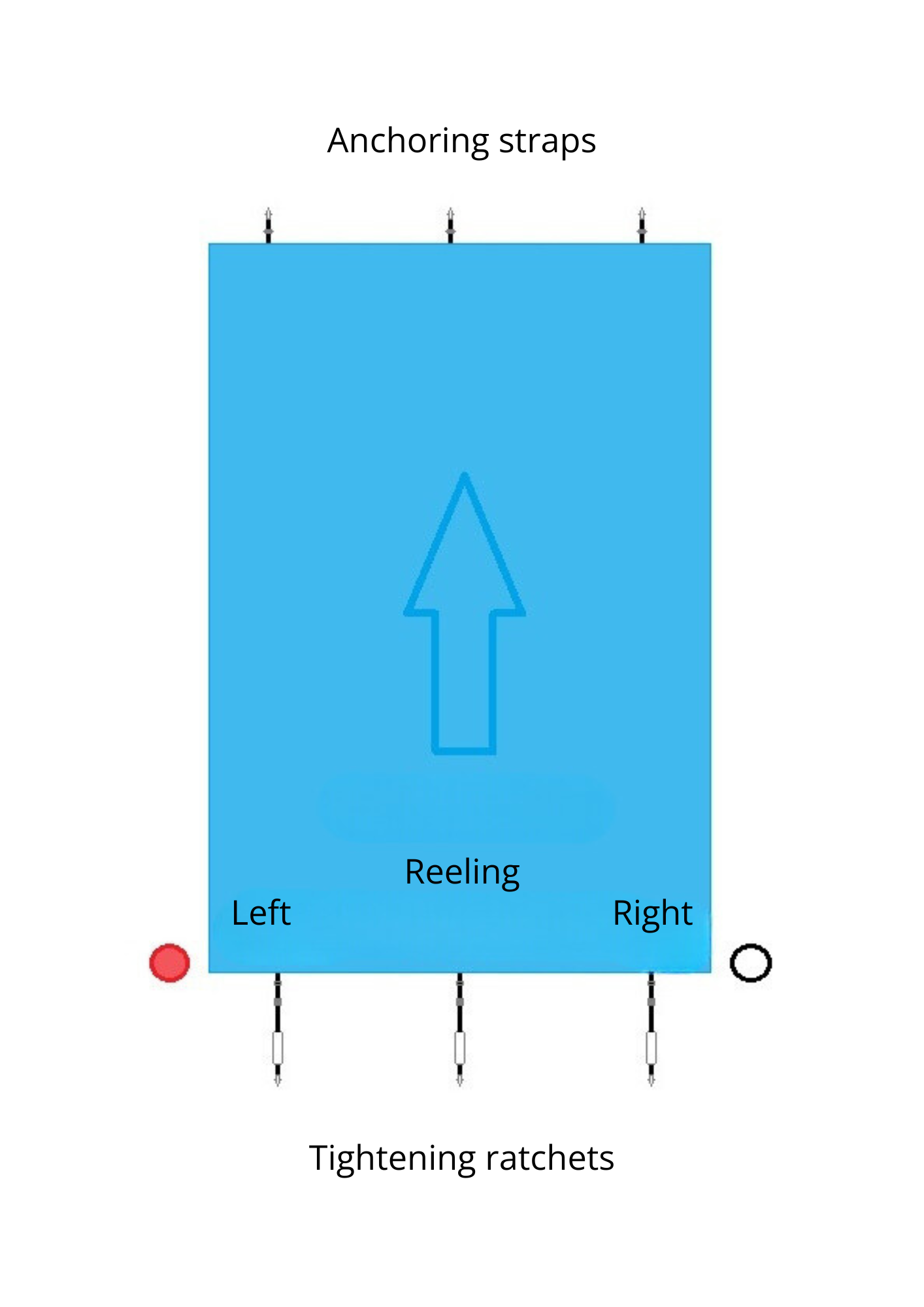 Safety cover