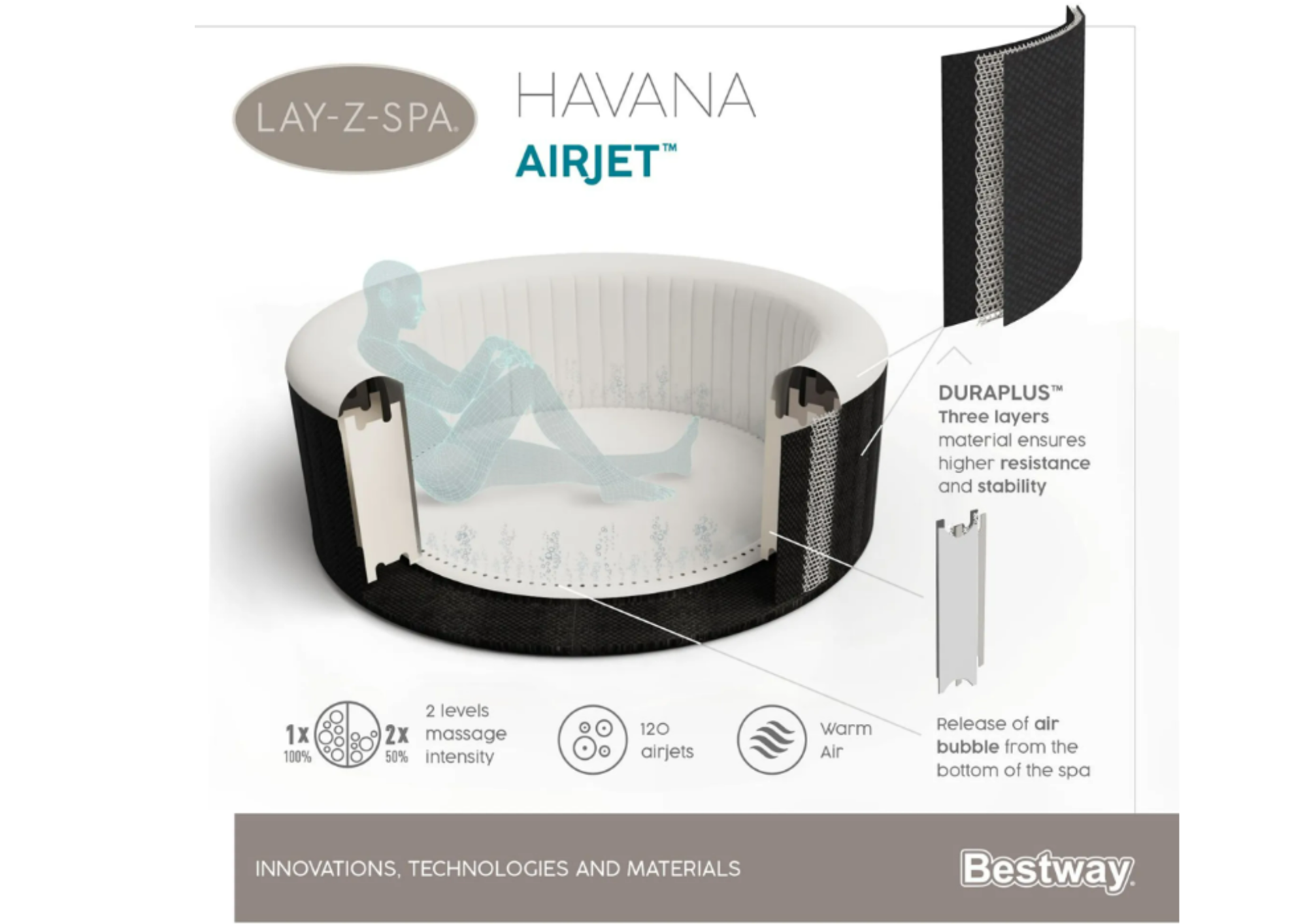 LAY-Z-SPA Havana AirJet